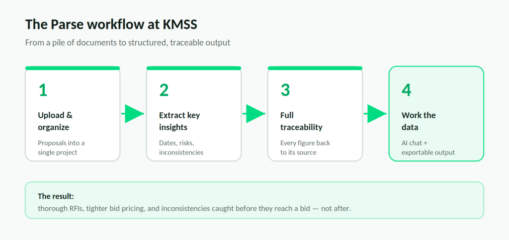 KMSS bid workflow with Parse bid management software