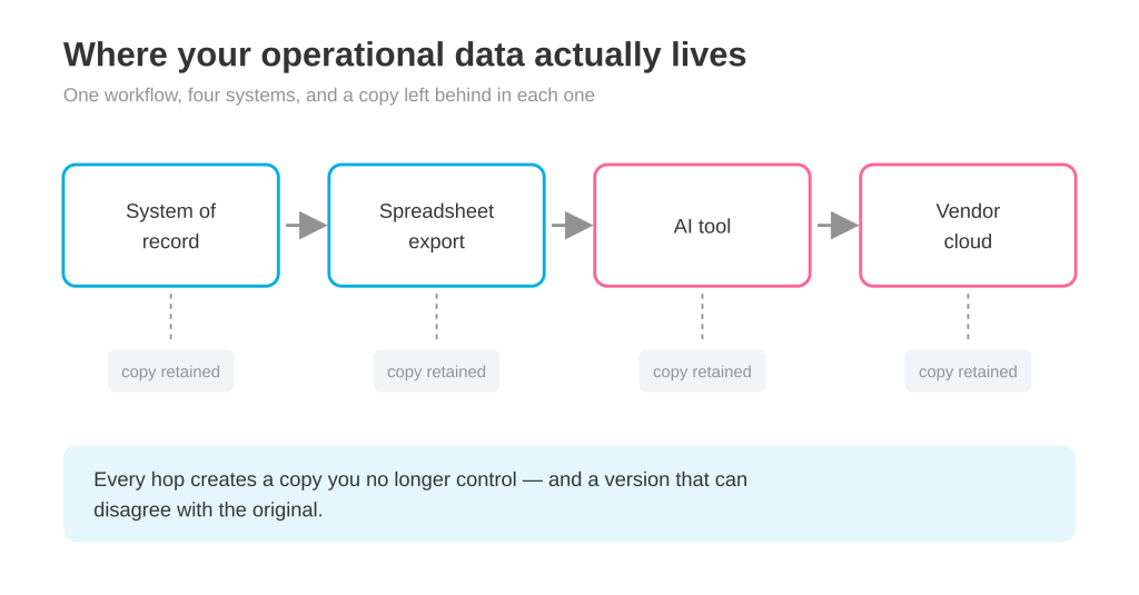 who owns data in AI tools 
