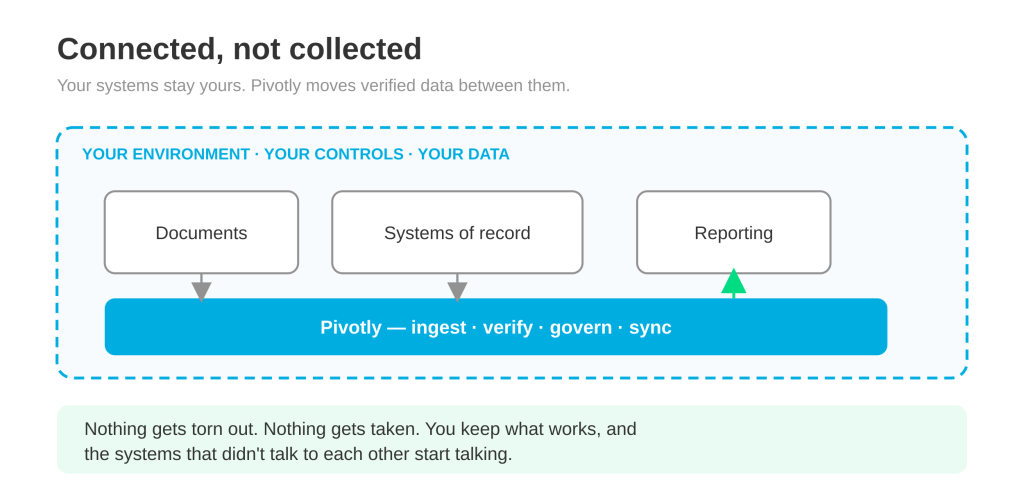 who owns data in AI tools 
