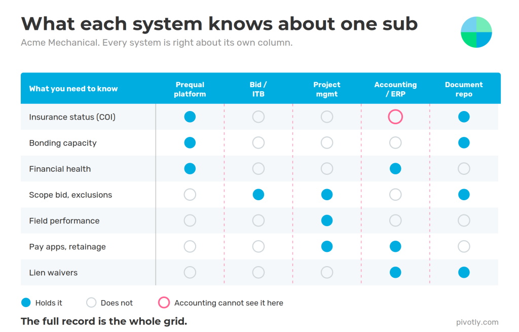 subcontractor management software