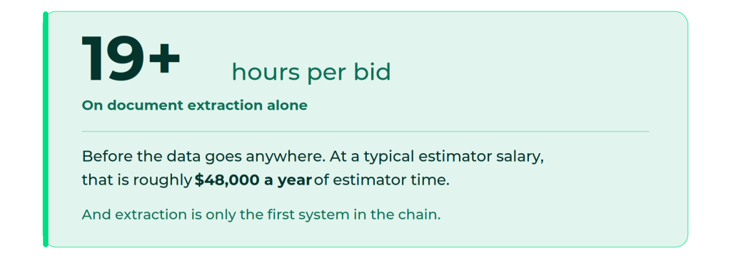 construction bidding software