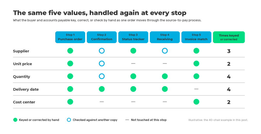 source-to-pay process