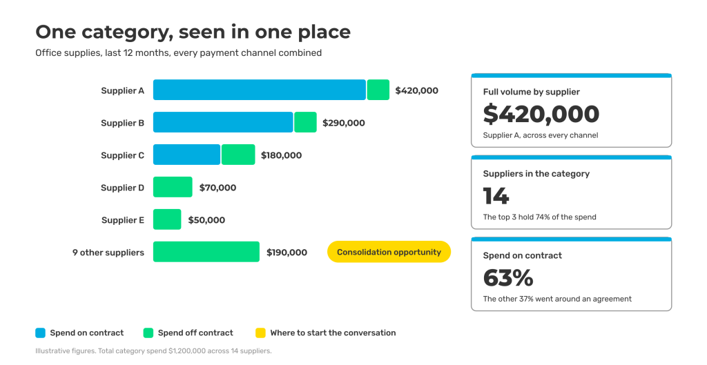 spend visibility