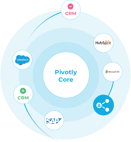 Pivotly Shared Data Layer@2x